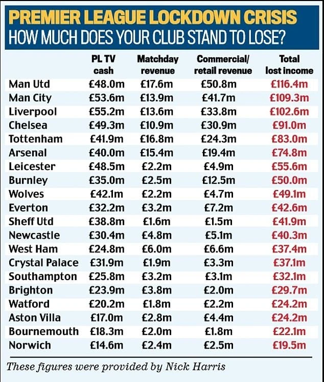 lista-premier-league.jpg