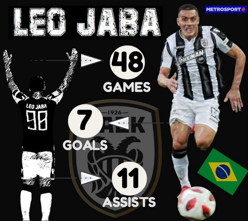 leo-jaba-metrosportgr-2.jpg