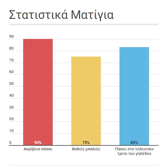 stats-matilla.png