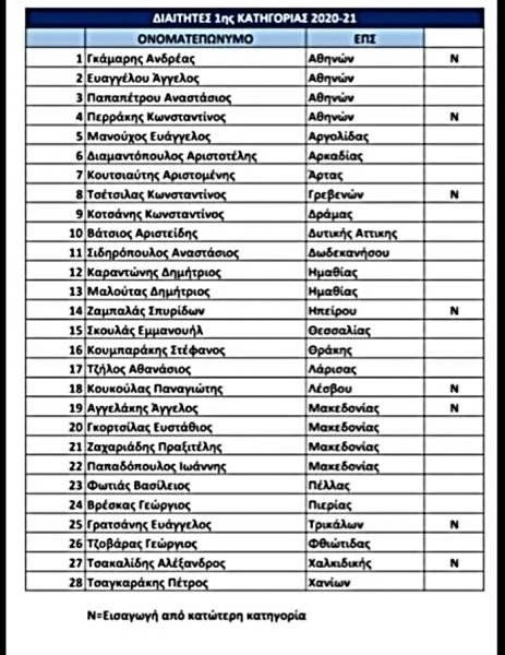 diaitites-pinakas.jpg