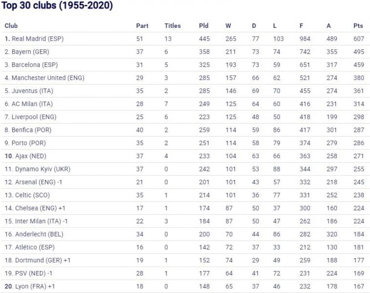 top-30-clubs.jpg