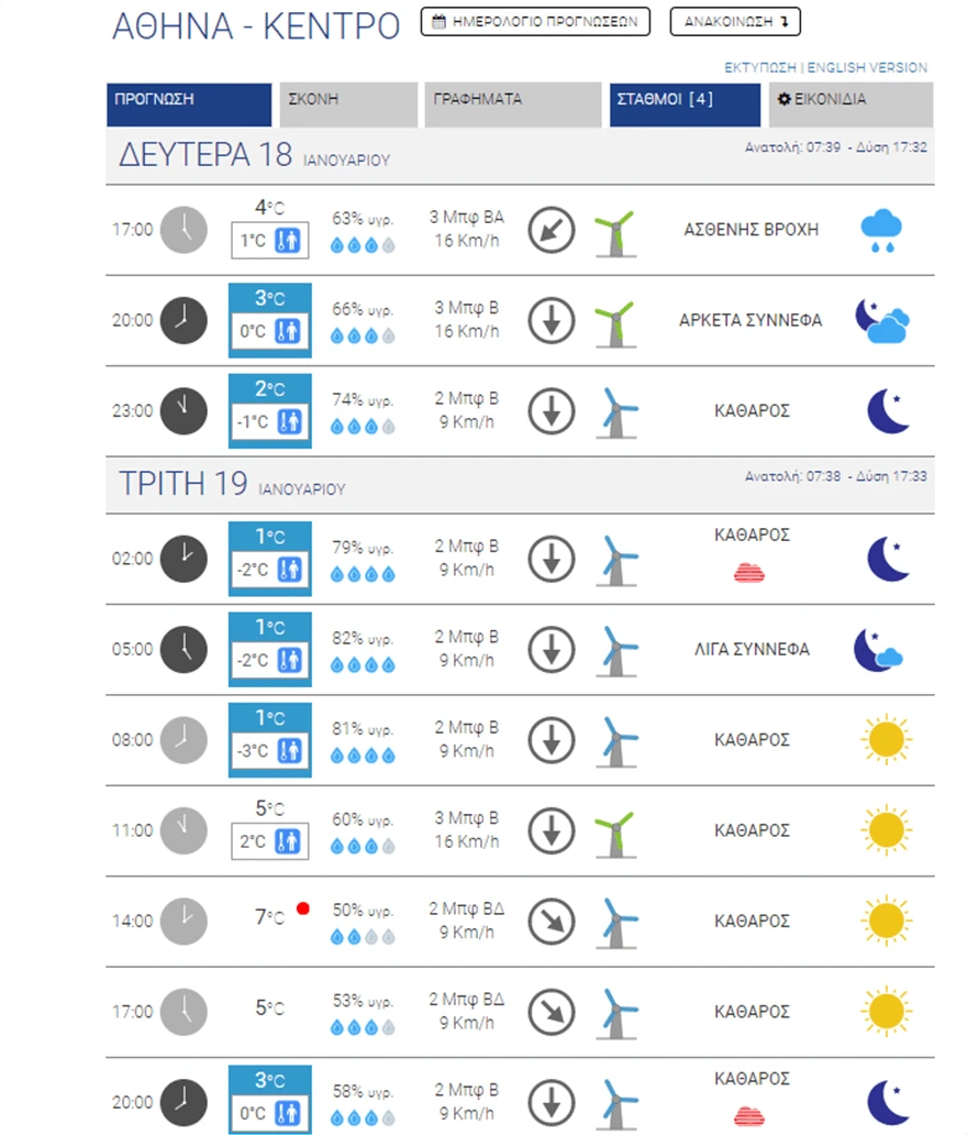 kairos-athina-meteo-triti.png