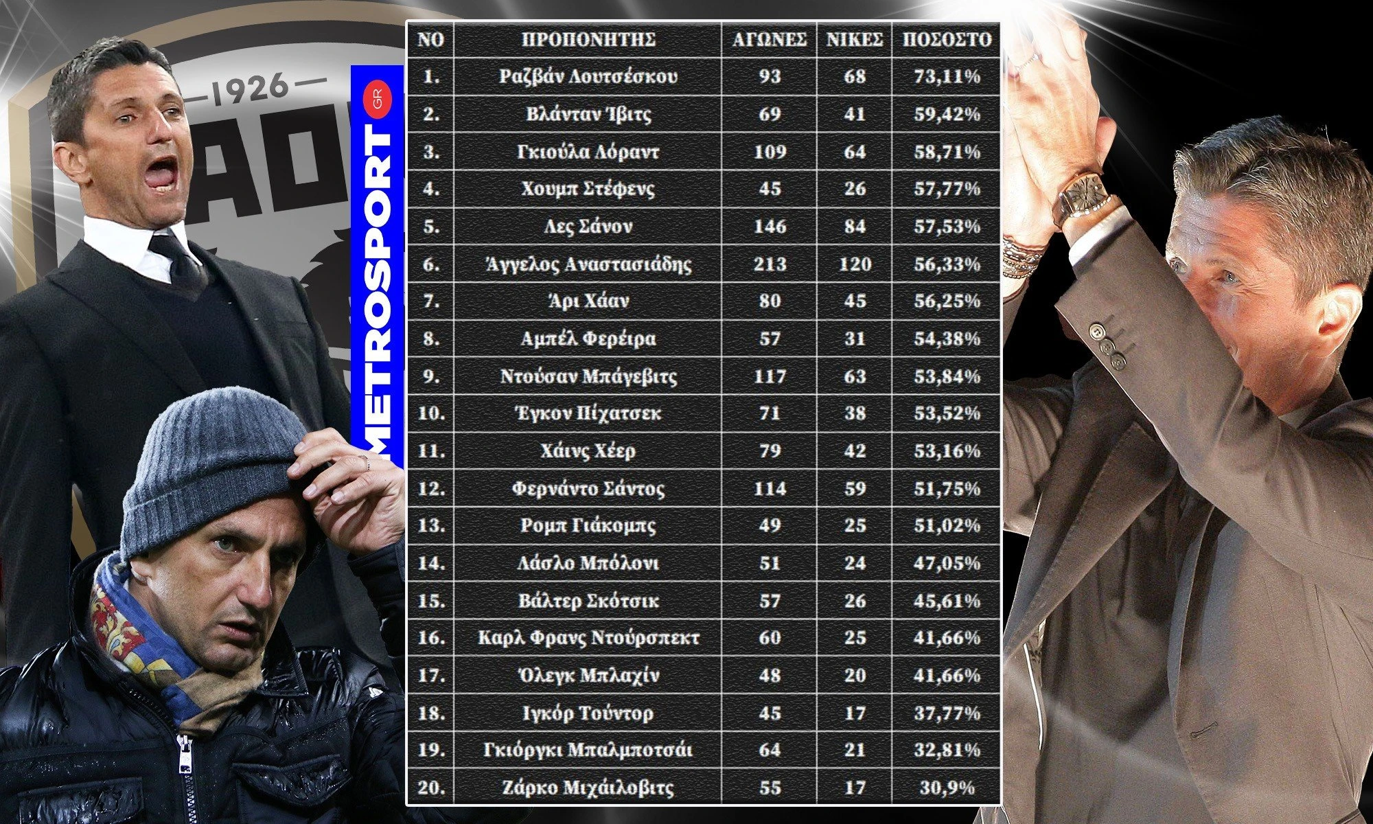 lucescu-table-wins.jpg