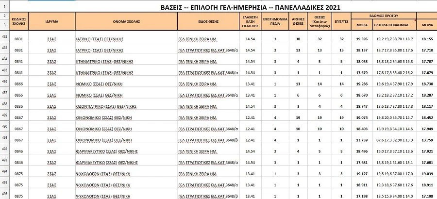 panellinies-2021-vaseis-5.jpg