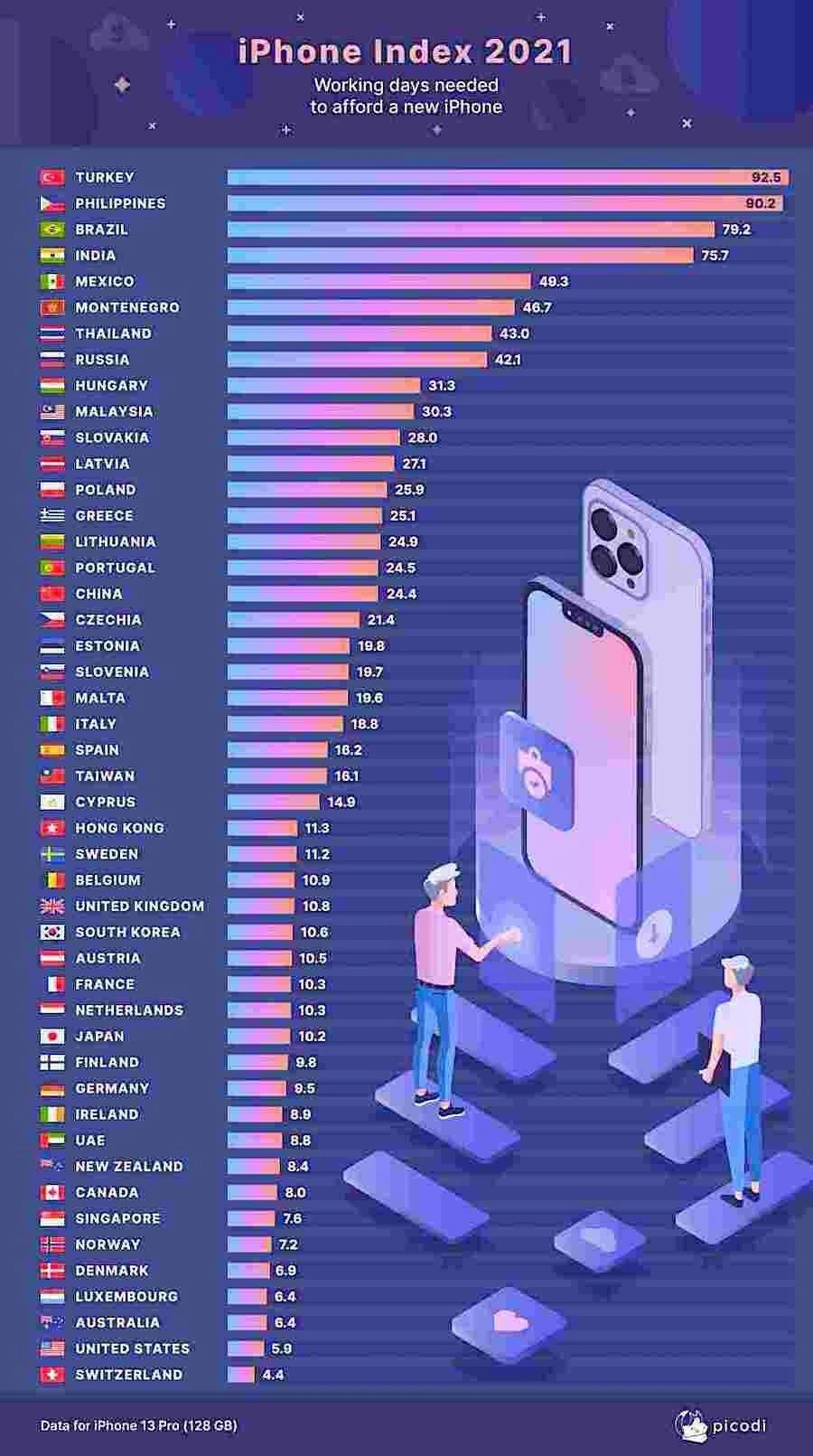 iphone-index-2021.jpg
