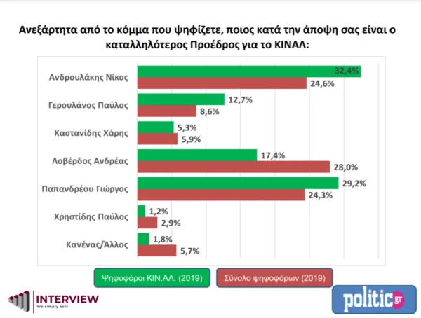 dimoskopisi.png
