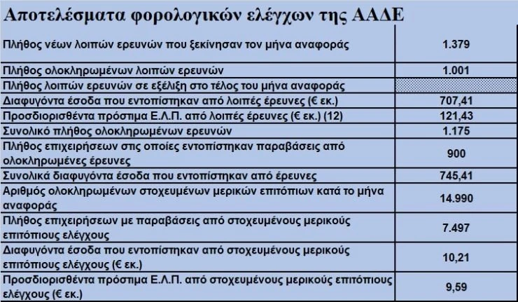 aade-elegxoi.jpg
