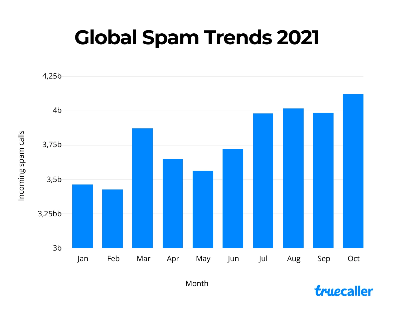 spam-trends.png
