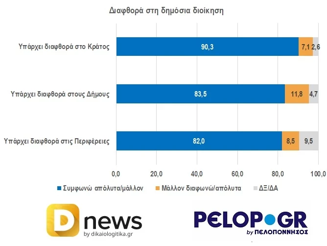 dimoskopisi2.webp