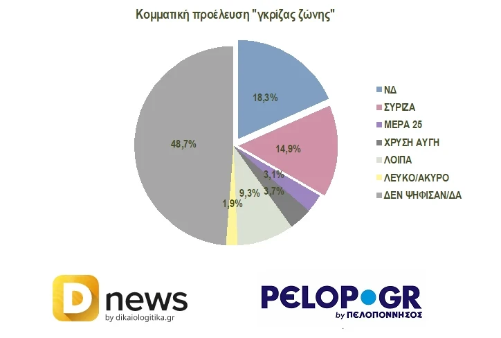 dimoskopisi9.webp