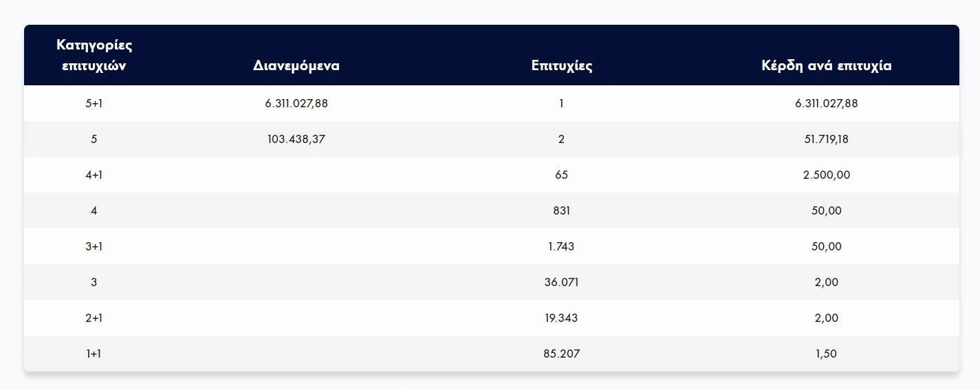 tzoker-ypertyxeros.jpg