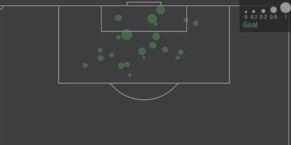 understat-map-goals.jpg