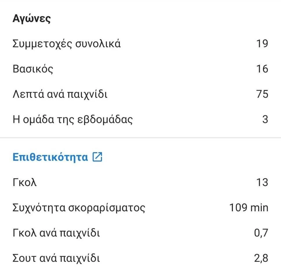 akpom-stats.jpg