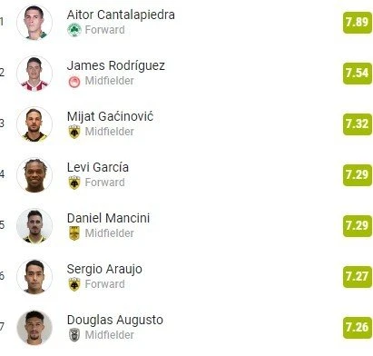 augusto-rating.jpg