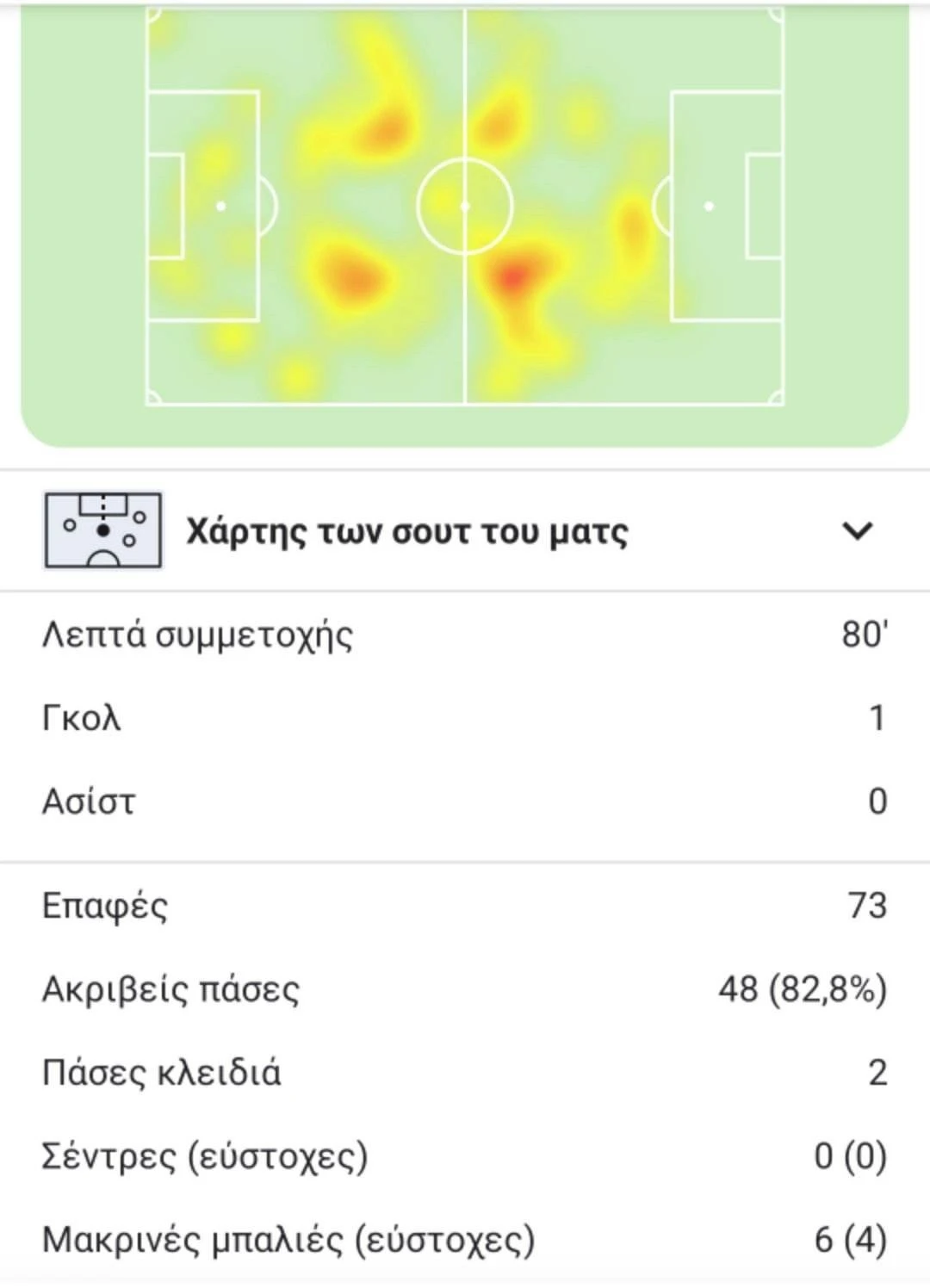 darida-heatmap.jpg