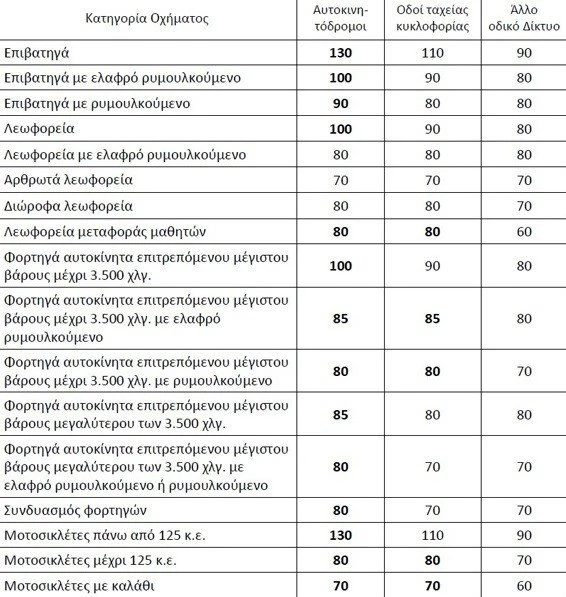 230619175410-oria-taxythtas-kok-ana-kathgoria-oxhmatos.jpg