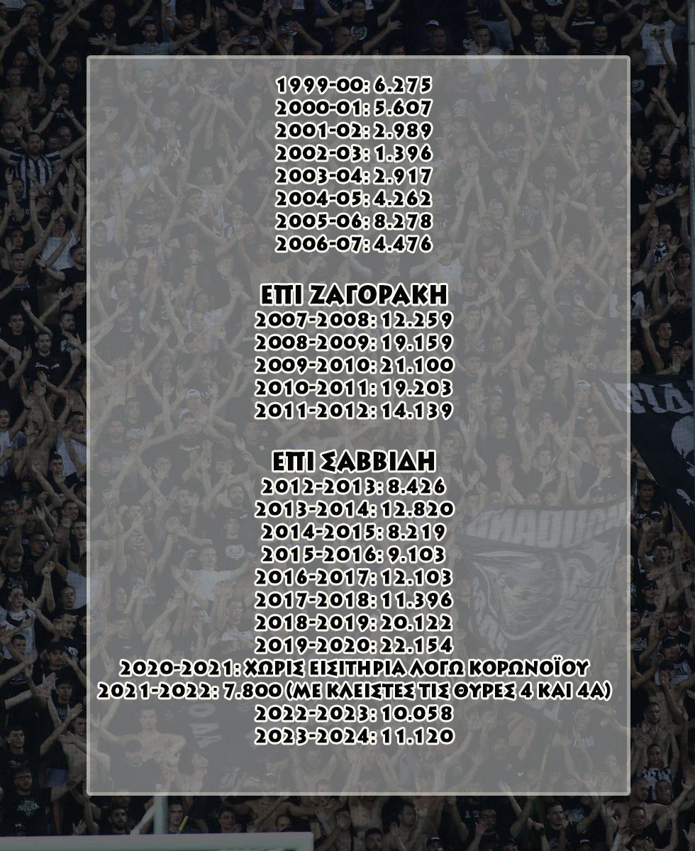 paok-diarkeias.jpg