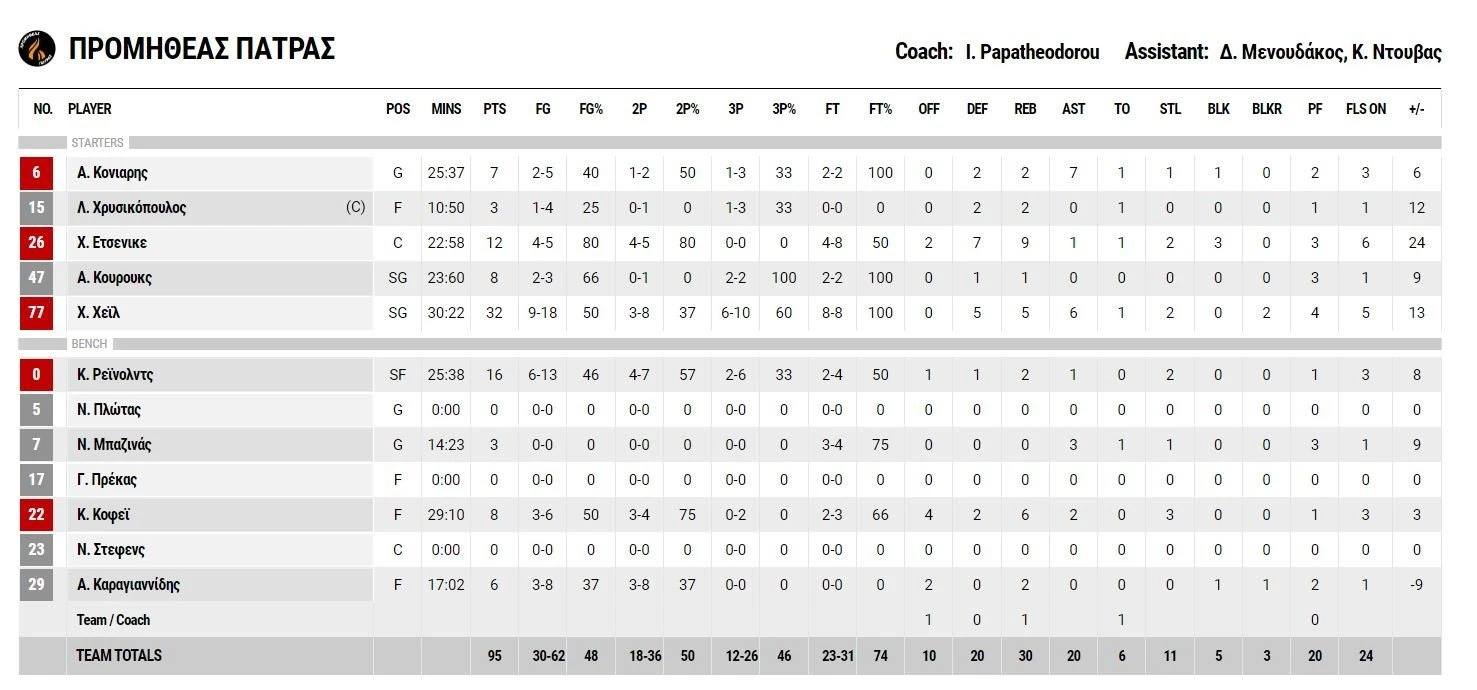 paok-promitheas-2.JPG