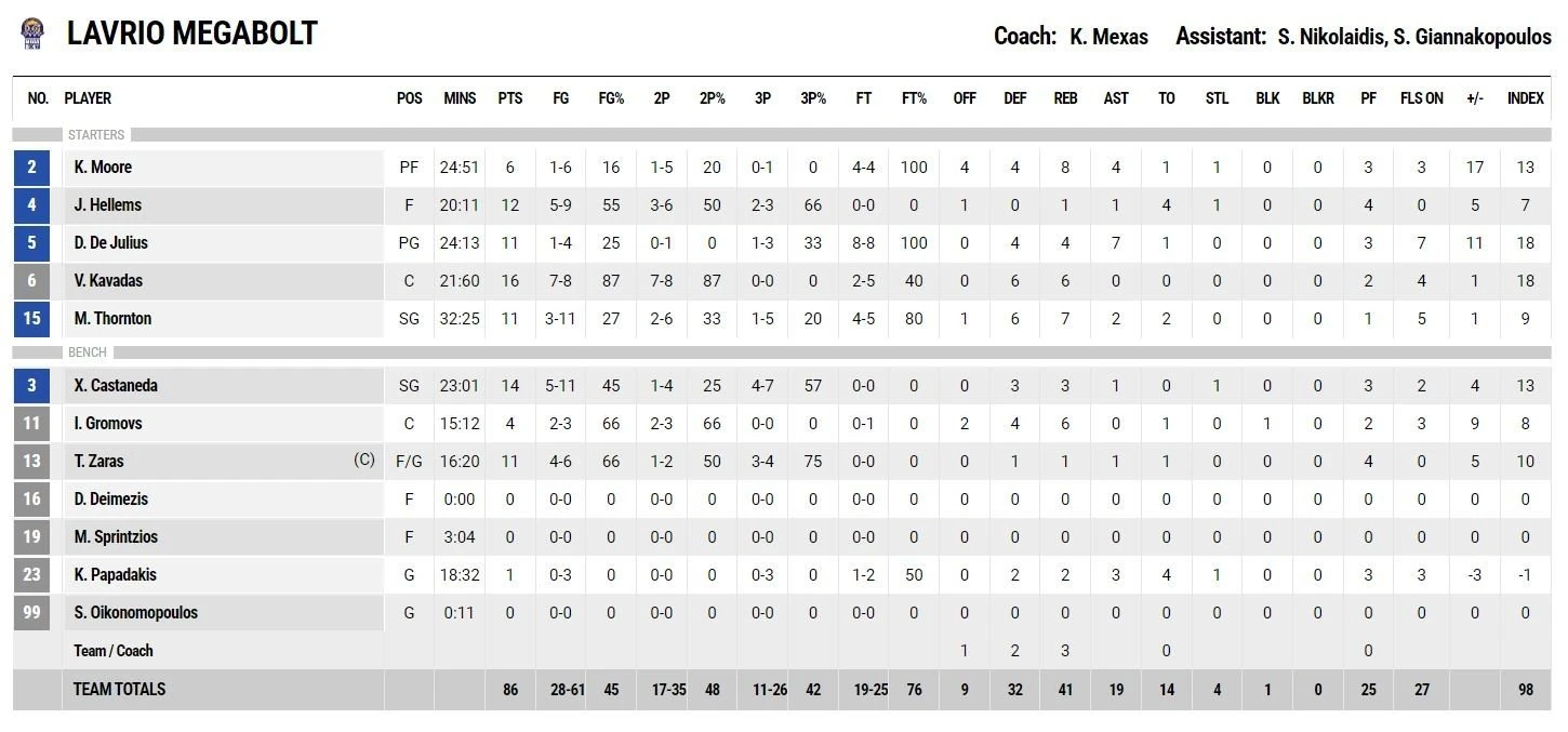 lavrio-paok-basket.JPG