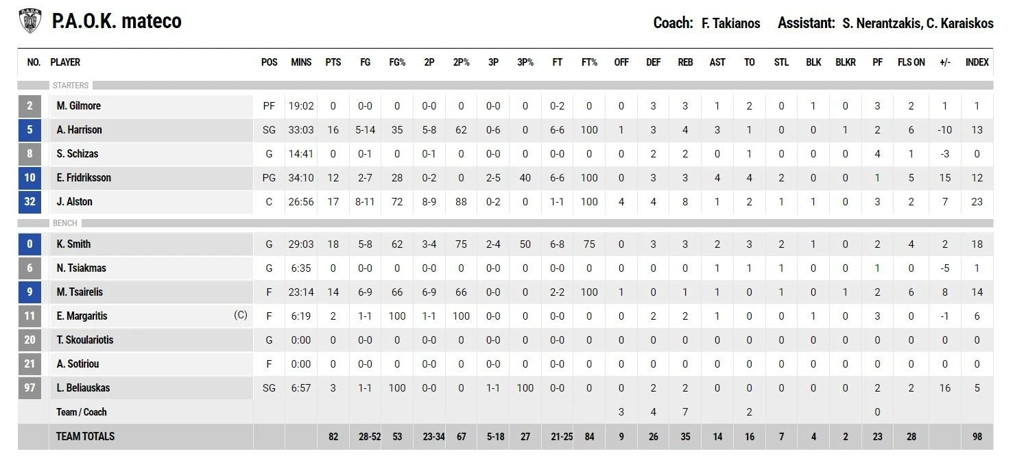 paok-aris-basket-KtnHu.jpg