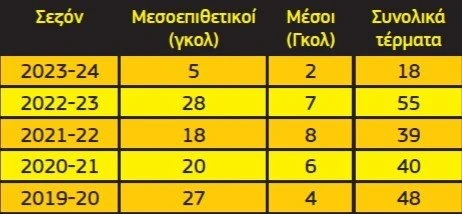 pinakas-aris.jpg