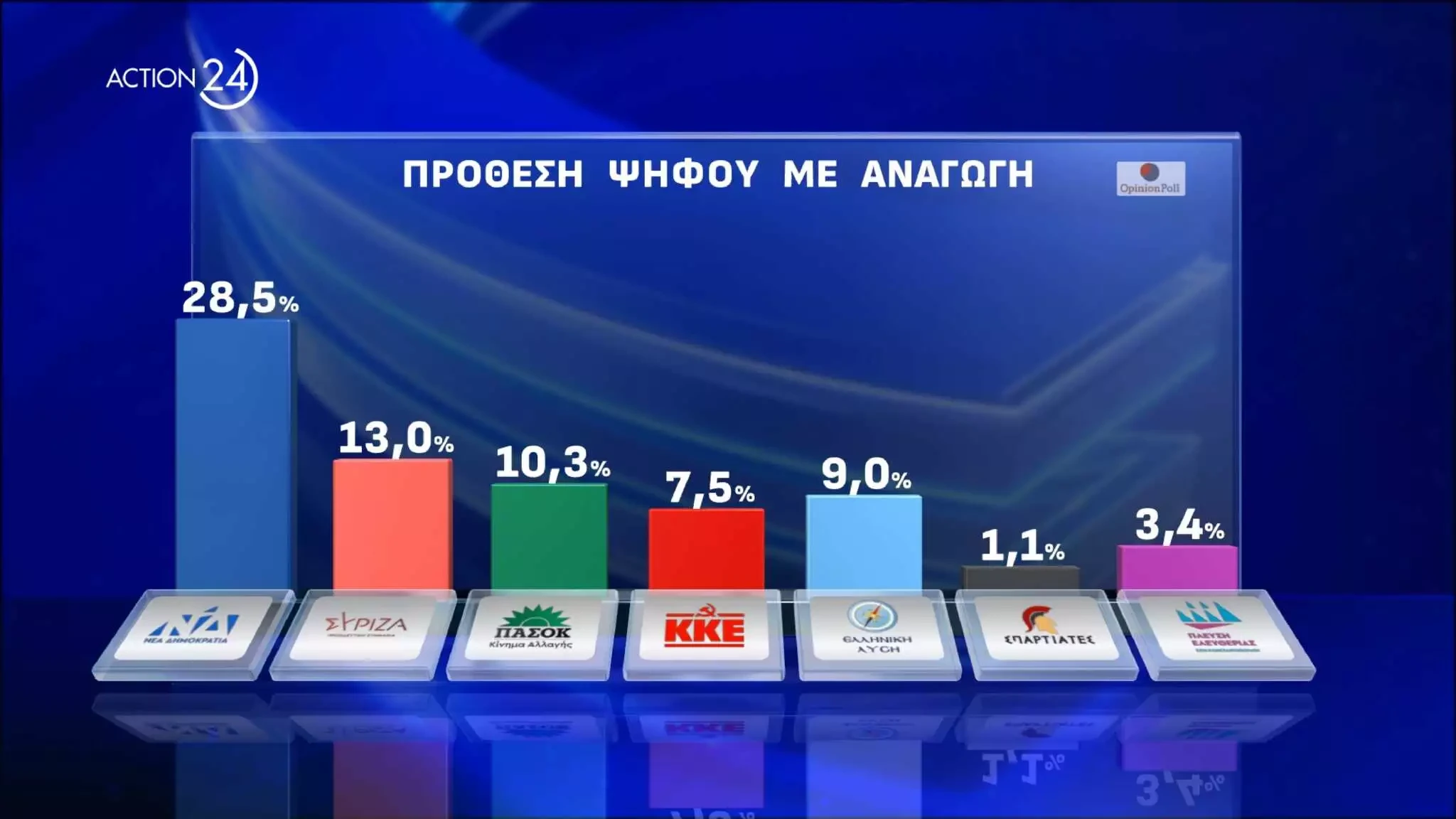 dimoskopisi.webp