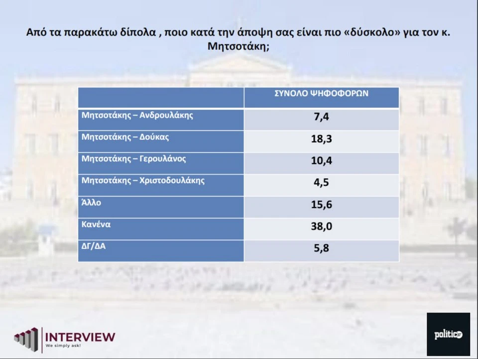 pasok-dimoskopisi-interview-3.jpg