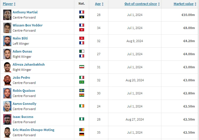 transfermarkt.PNG