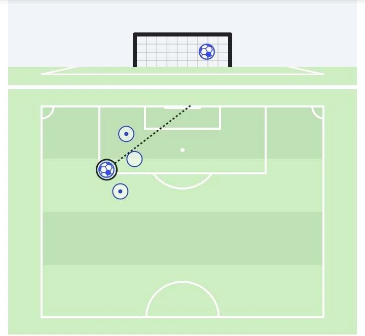 shotmap-tzolis.jpg