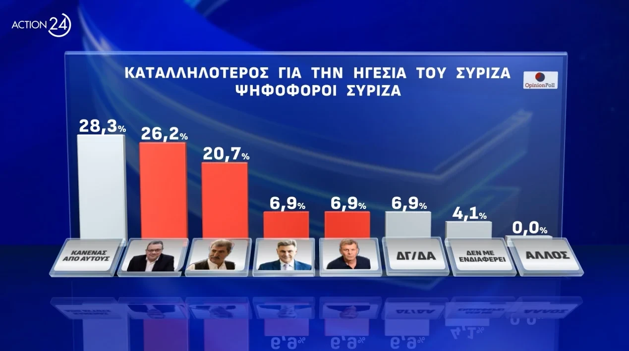 katalliloteros-proedros-syriza-1.webp