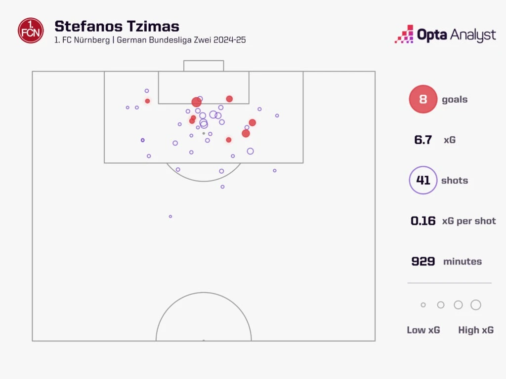 tzimas-opta.jpeg