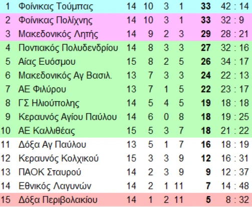 3-zosnI.png