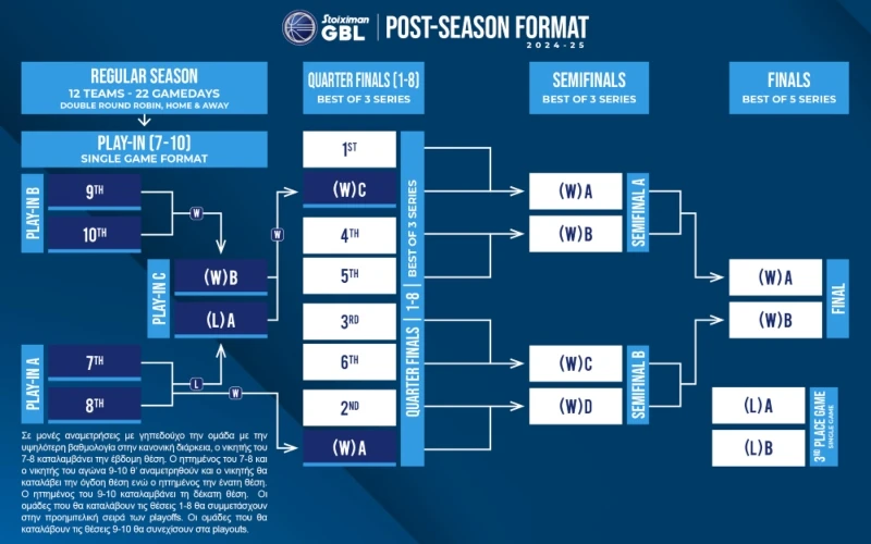 sgbl-gr-postseasonformat-24-25-site-1-1.jpg