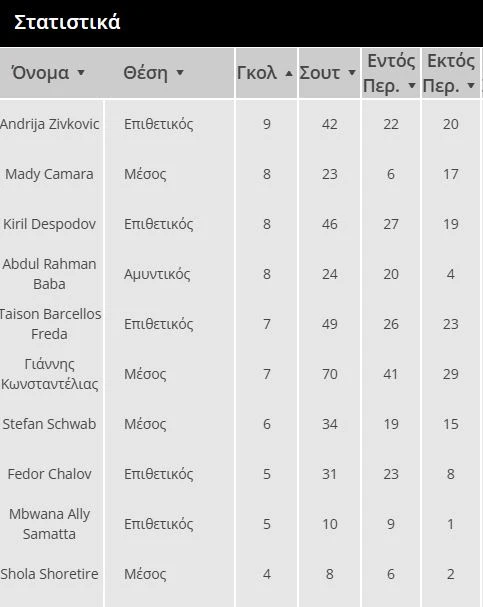 stat-paok-2025-Rr8UV.JPG