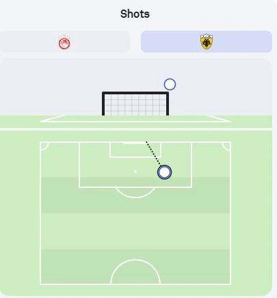 shotmap-aek.JPG