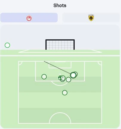 shotmap-olympiacos.JPG