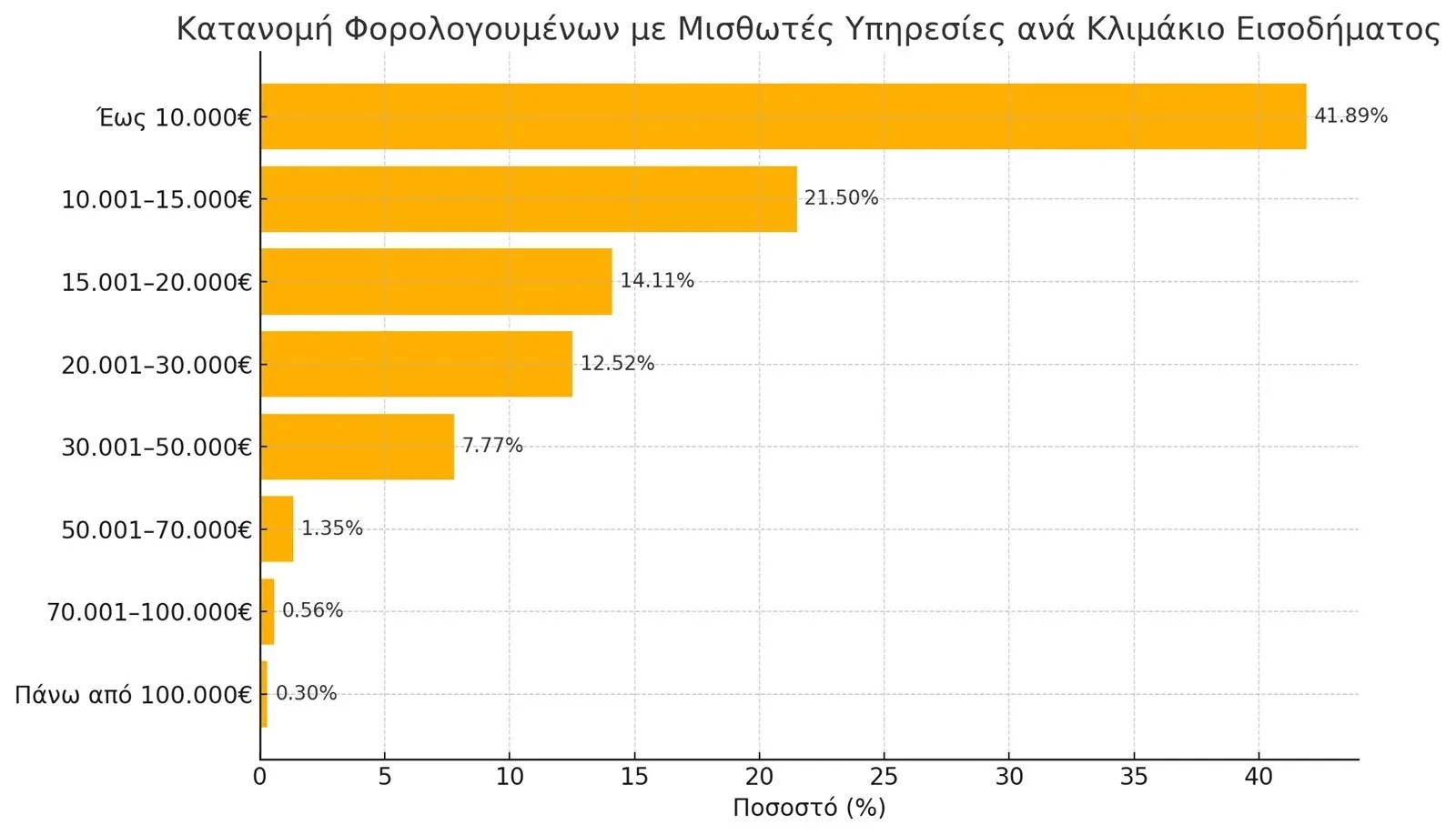 pinakas-eisodimata-full.webp