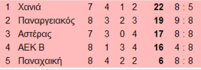 5-UbWET.png