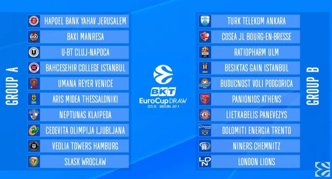 eurocupgroups.png