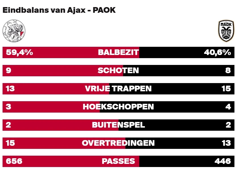 satatistika-ajax-paok.jpg