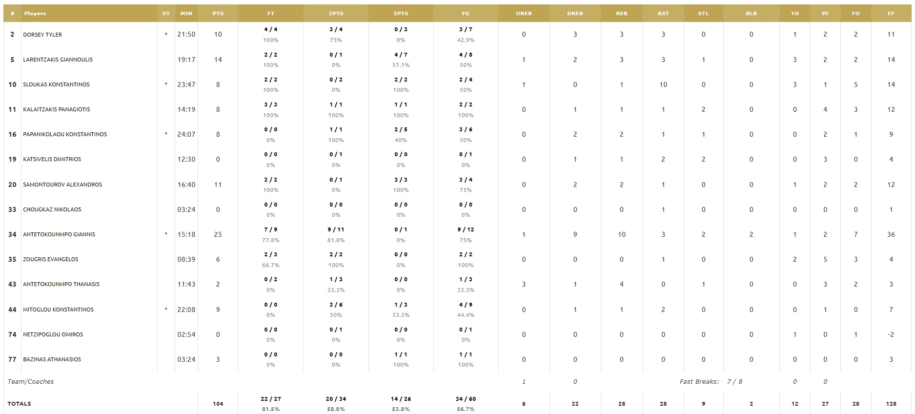 stats.png