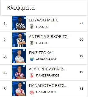 klepsimata-paiktes.JPG