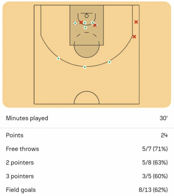 noua-shotmap.jpg