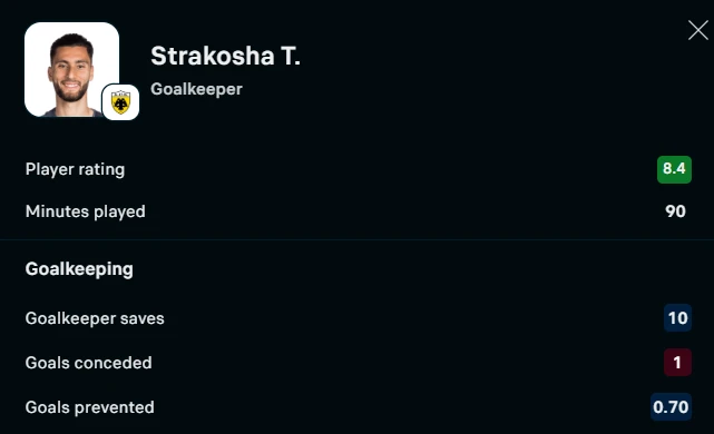 strakosha.png