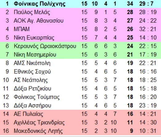 a1-A5AZo.png