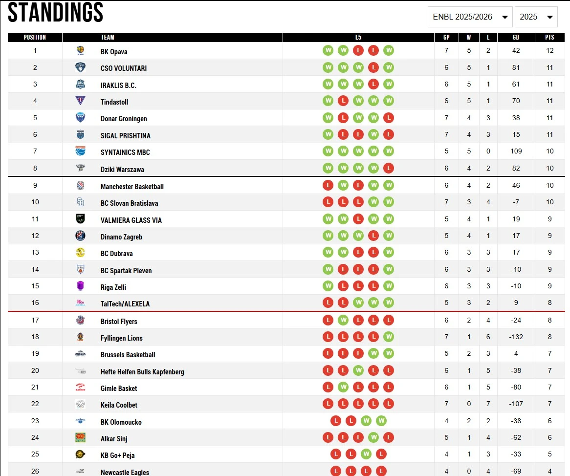 enbl-standings.jpg