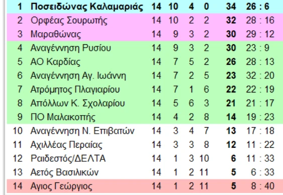agh-FzToA.png