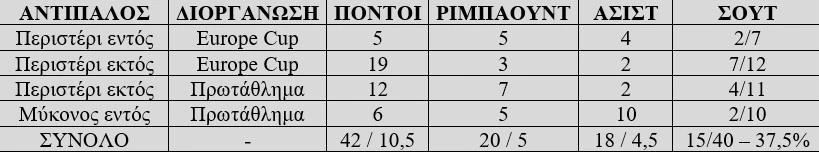 stats-beverley-2.jpg