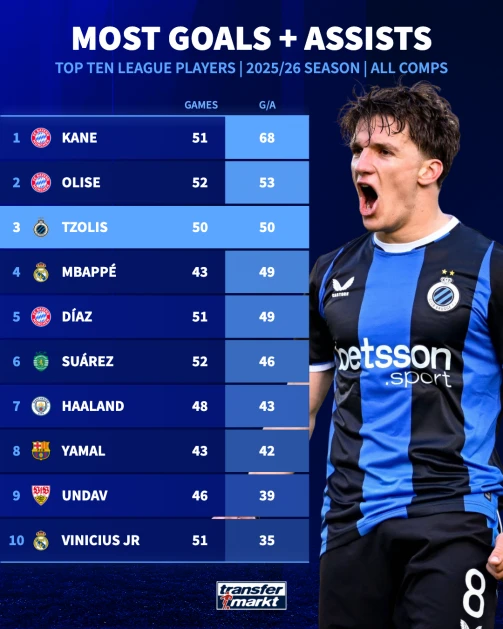 tzolis-goal-and-assists.png?v=0