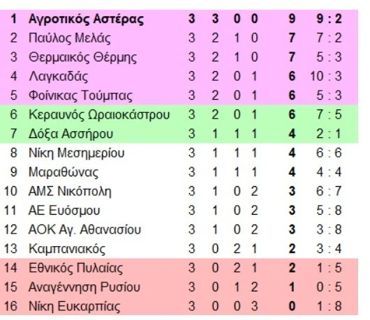 <b>Τετάρτη-εμβόλιμη αγωνιστική</b>